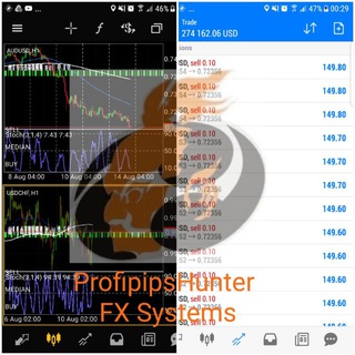 EA ProfipipsHunter FX Autotrading Systems - Telegram Group link